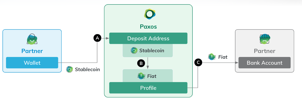 Redeem Workflow